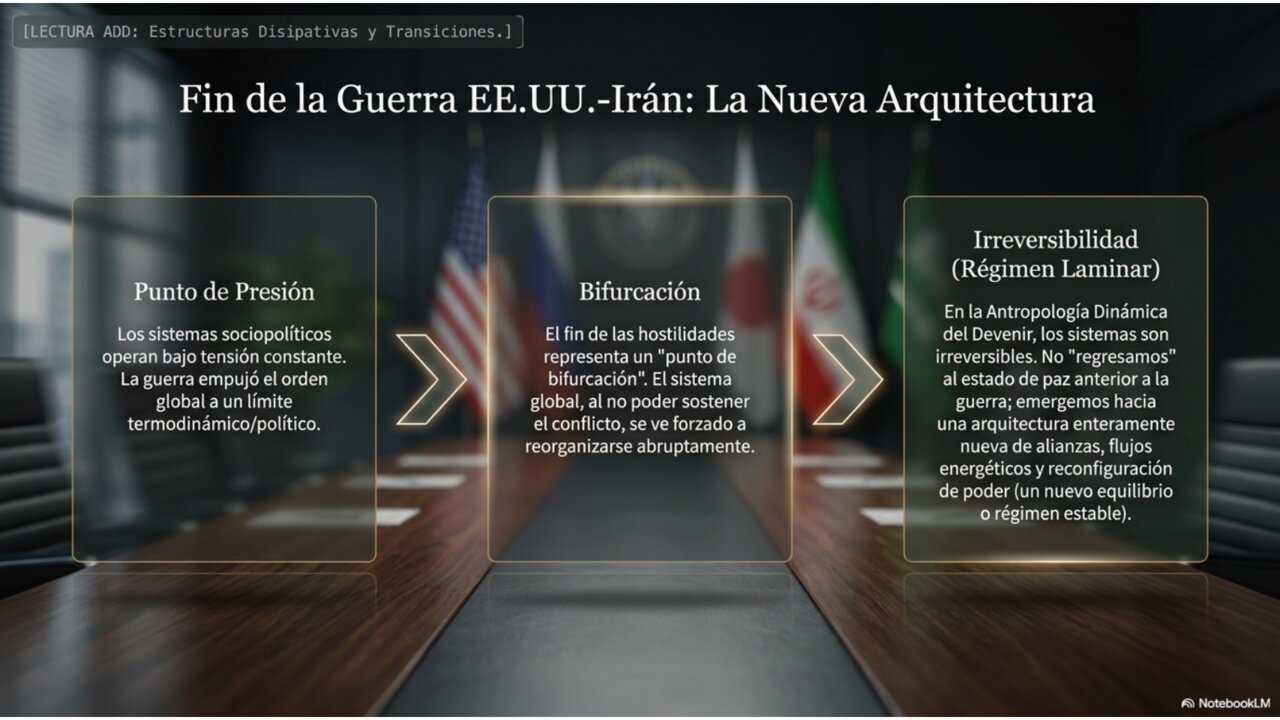Esquema ADD: punto de presión, bifurcación e irreversibilidad en el fin de la guerra EE.UU.-Irán.