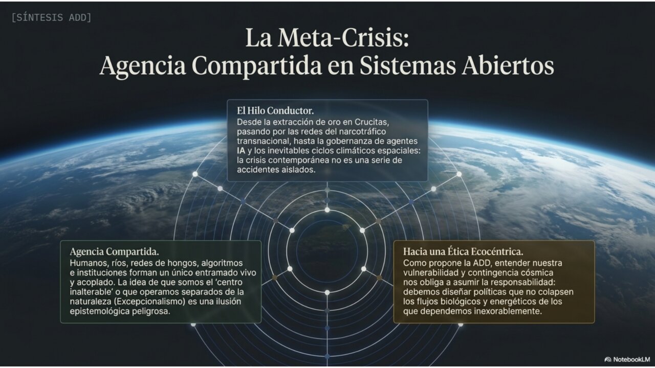 La meta-crisis: agencia compartida en sistemas abiertos. Humanos, ríos, redes de hongos, algoritmos e instituciones forman un entramado vivo y acoplado.