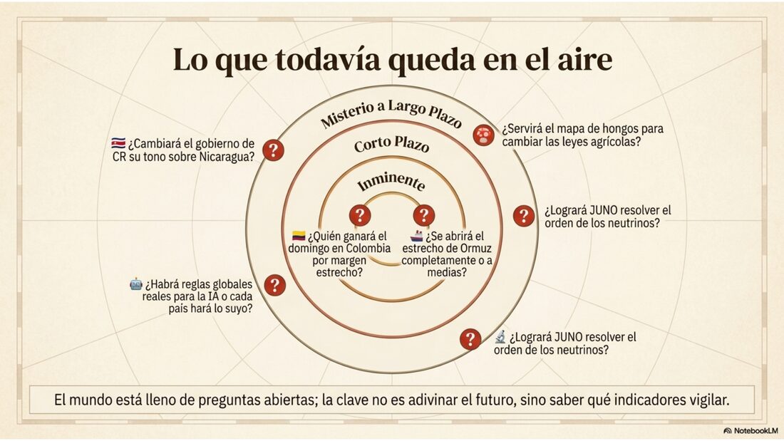 Lo que todavía queda en el aire: preguntas inminentes, de corto plazo y de misterio a largo plazo sobre Ormuz, Colombia, JUNO, hongos, IA y Nicaragua.