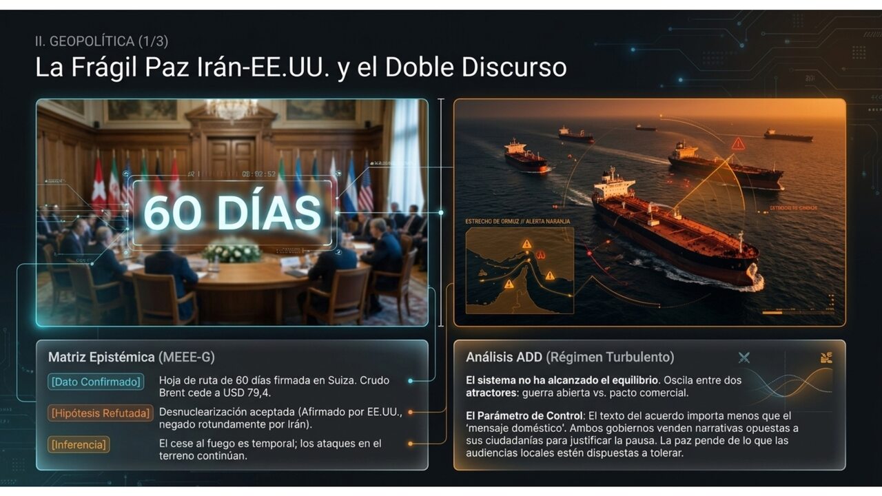 La frágil paz Irán–EE.UU. y el doble discurso: hoja de ruta de 60 días. Análisis ADD del régimen turbulento con atractor emergente.