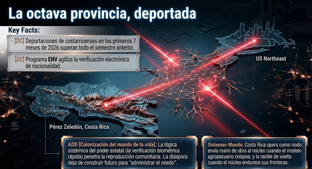 La octava provincia, deportada. Mapa de la red entre Pérez Zeledón y el noreste de Estados Unidos.
