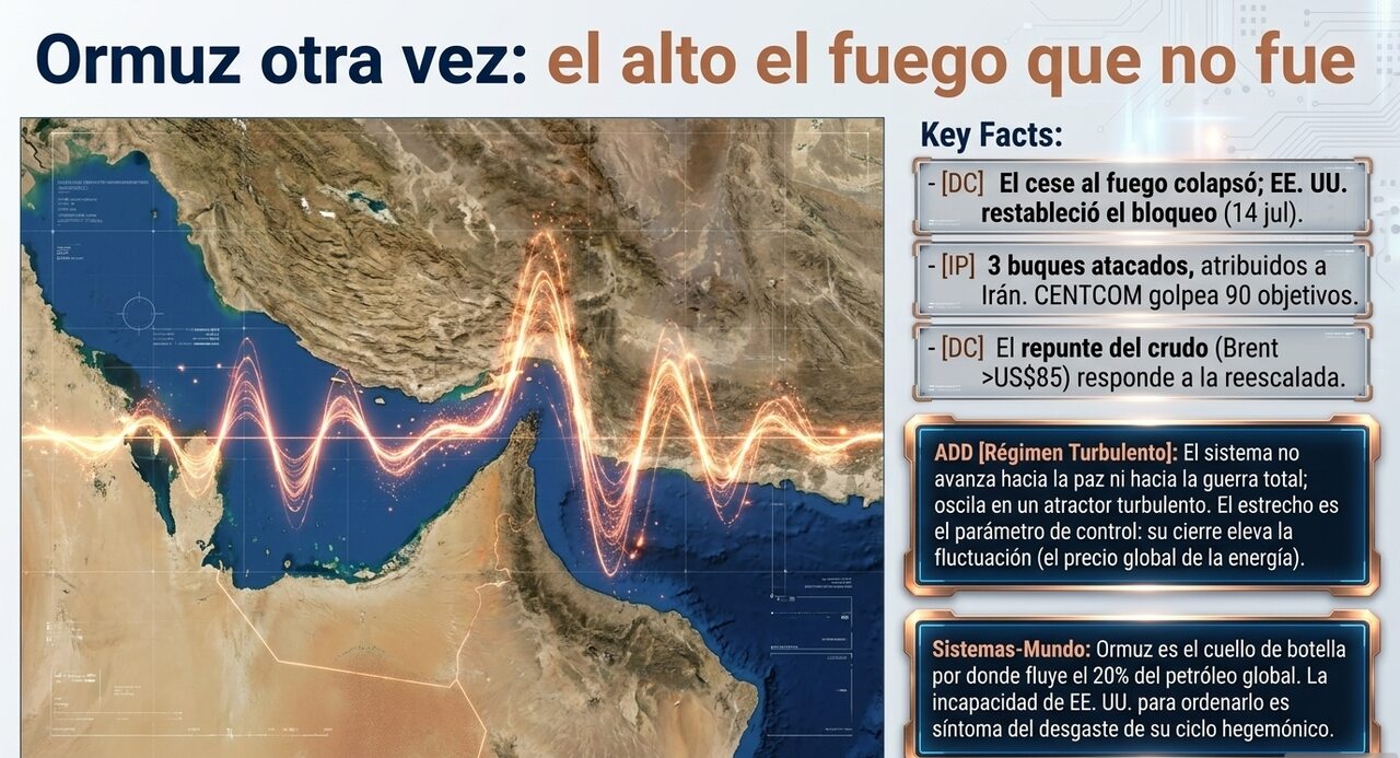 Ormuz otra vez: el alto el fuego que no fue. Mapa del estrecho con ondas de choque y análisis ADD de régimen turbulento.