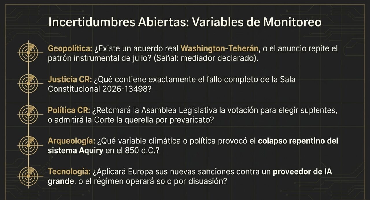Incertidumbres abiertas: variables de monitoreo en geopolítica, justicia y política costarricense, arqueología y tecnología.
