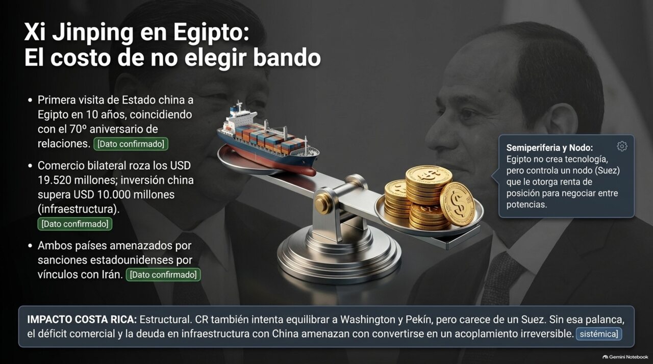 Xi Jinping y Al Sisi: la balanza entre el peaje de Suez a Occidente y la inversión china en infraestructura.