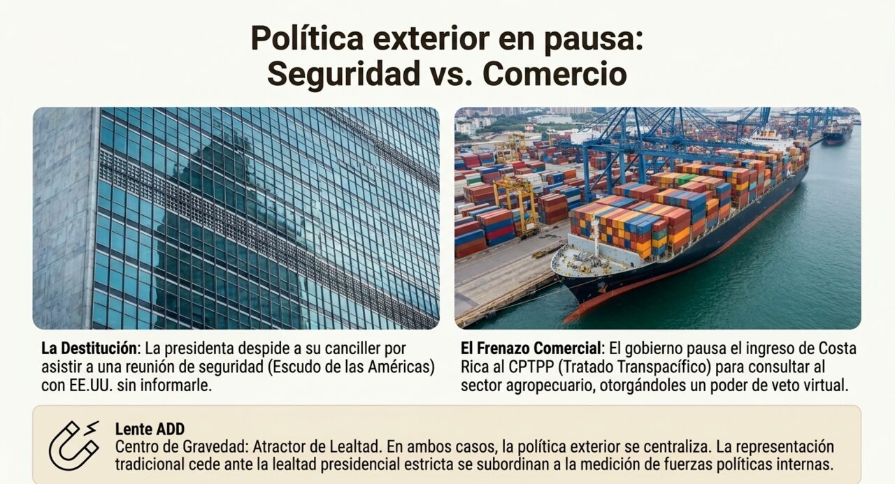 La destitución del canciller y la pausa en el acuerdo comercial con Asia y el Pacífico.