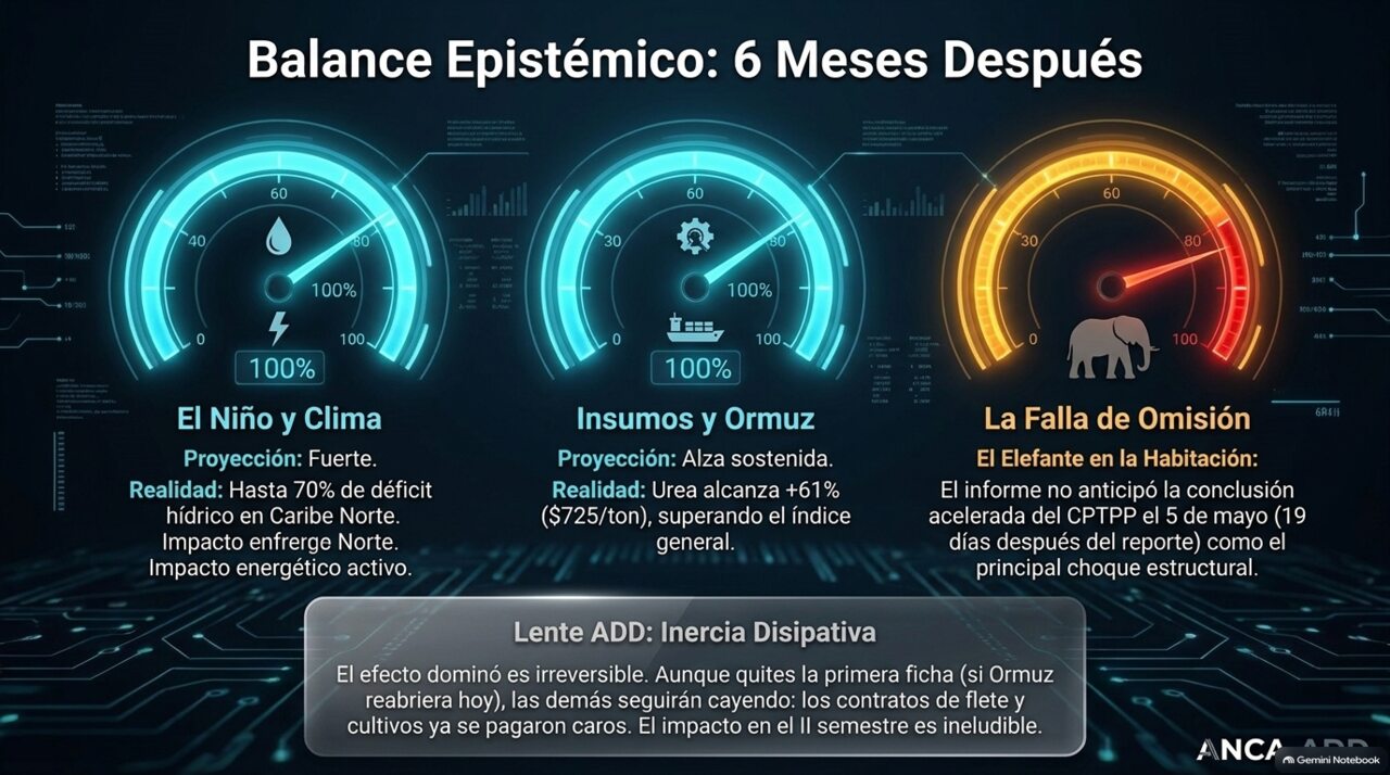 Balance epistémico seis meses después