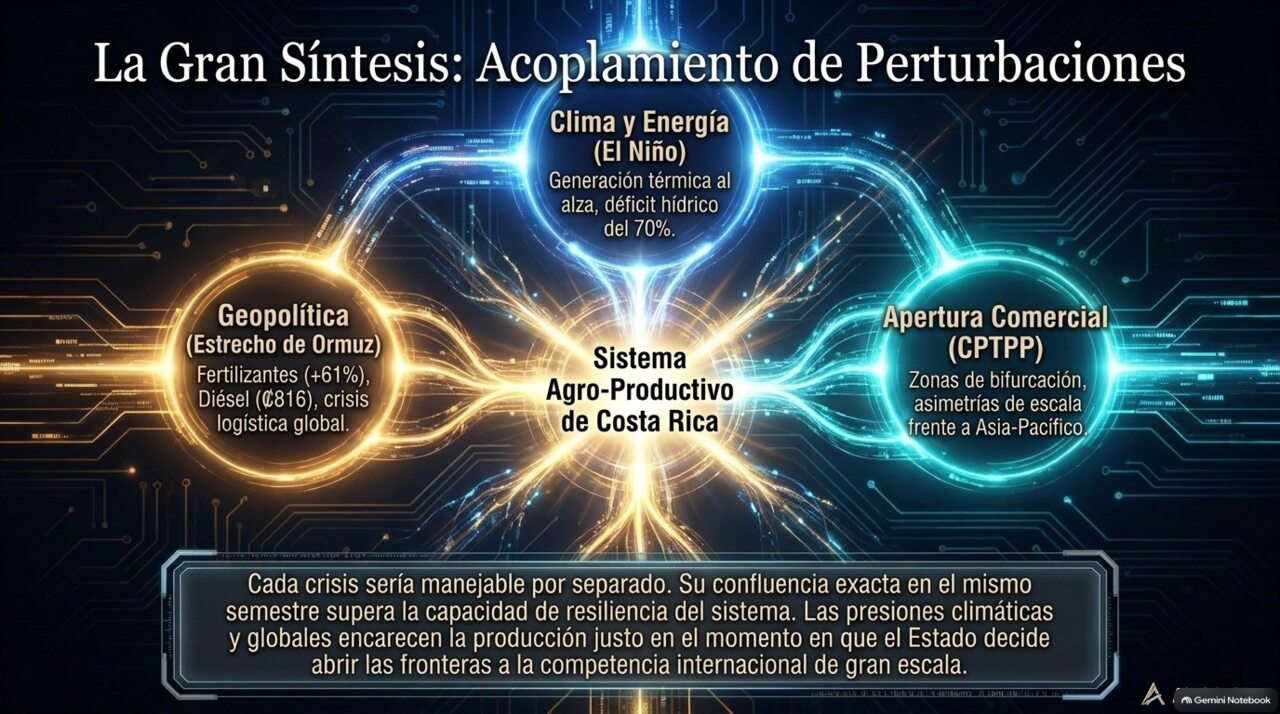 La gran síntesis: acoplamiento de perturbaciones