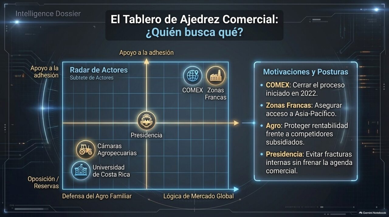 El tablero de ajedrez comercial: quién busca qué