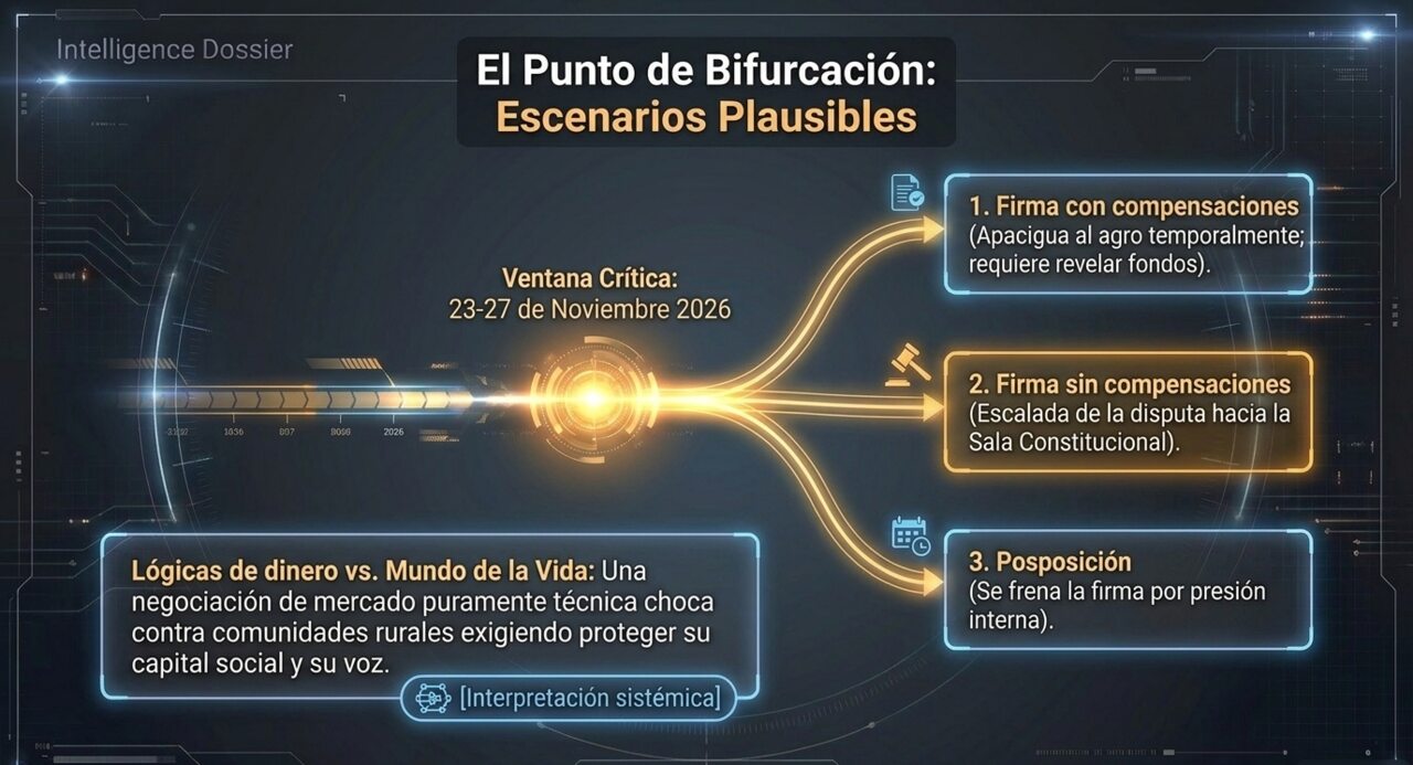 El punto de bifurcación: escenarios plausibles