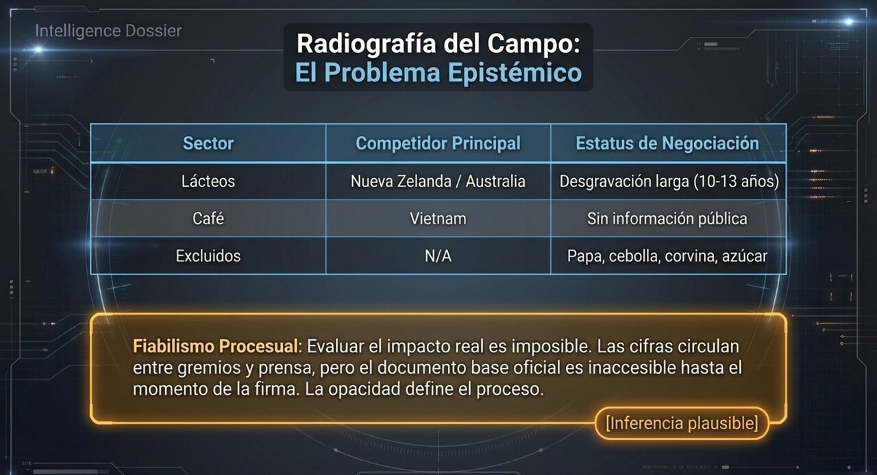 Radiografía del campo