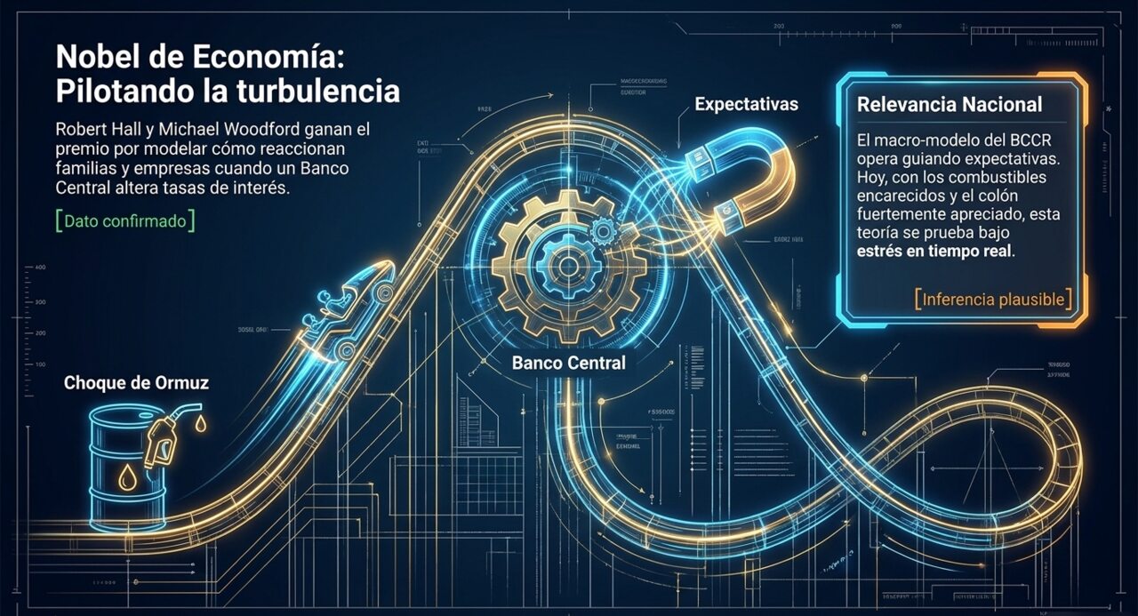 Nobel de Economía: pilotando la turbulencia