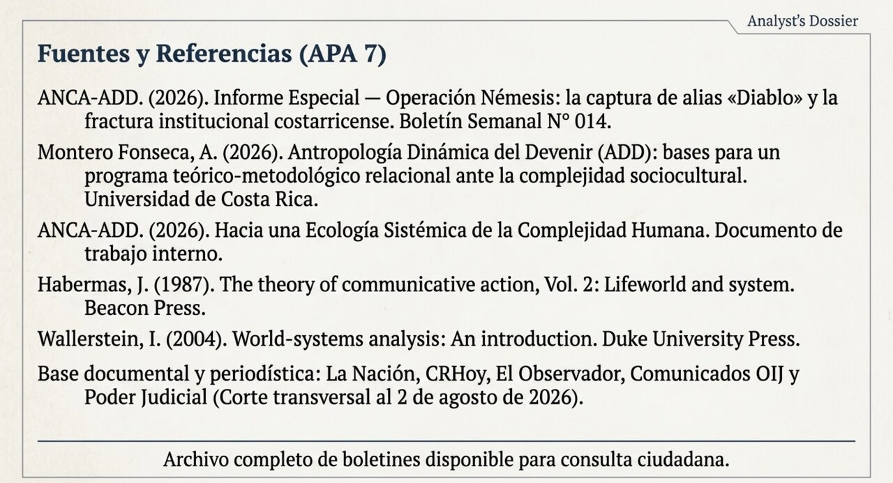 Fuentes y referencias APA 7 de este informe especial.
