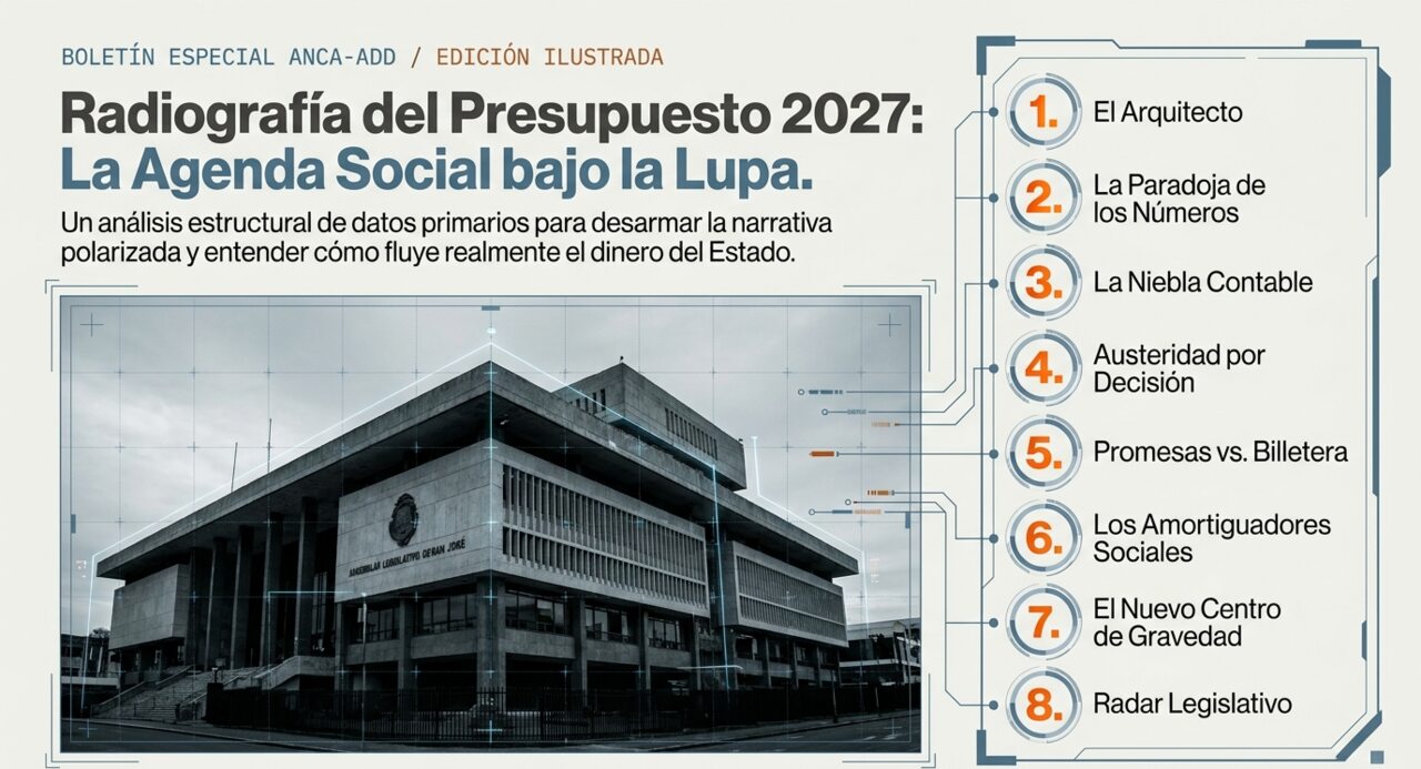 Radiografía del Presupuesto 2027: La Agenda Social bajo la Lupa. Boletín Especial ANCA-ADD, edición ilustrada, con tabla de contenidos de 8 puntos.