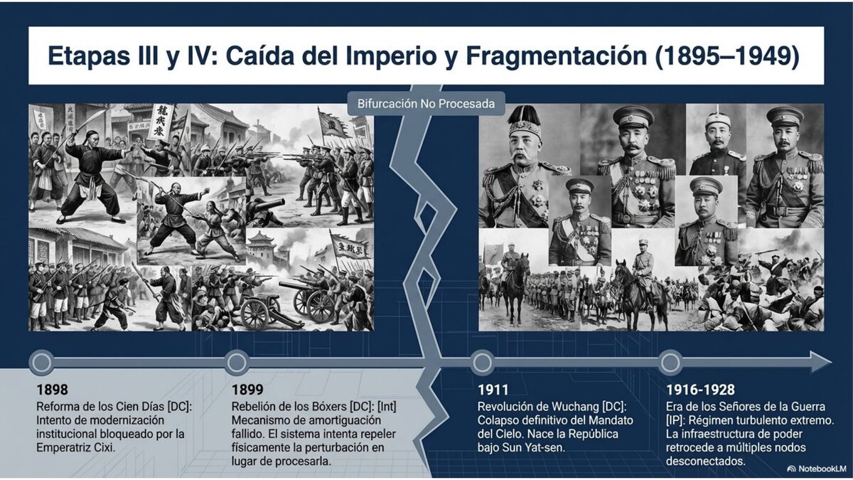 Republica, senores de la guerra, invasion japonesa y Revolucion — ANCA-ADD